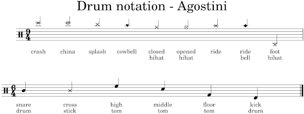 Agostini drum notation