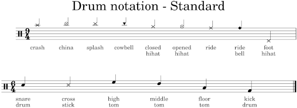 Standard drum notation