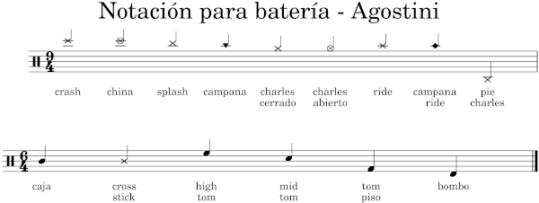 Notación de batería Agostini