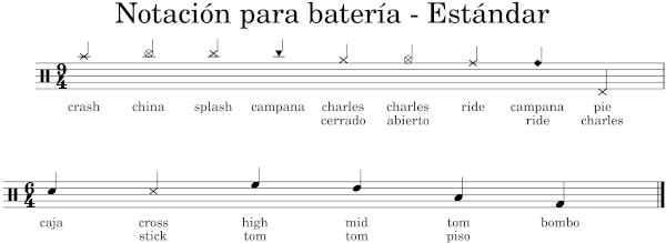 Notación de batería estándar